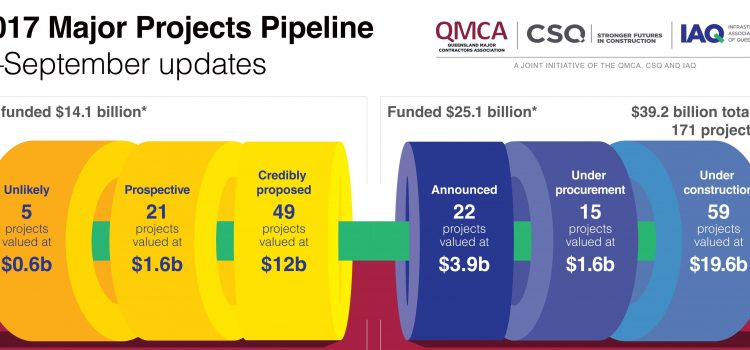 2017 Queensland Major Projects Pipeline Update